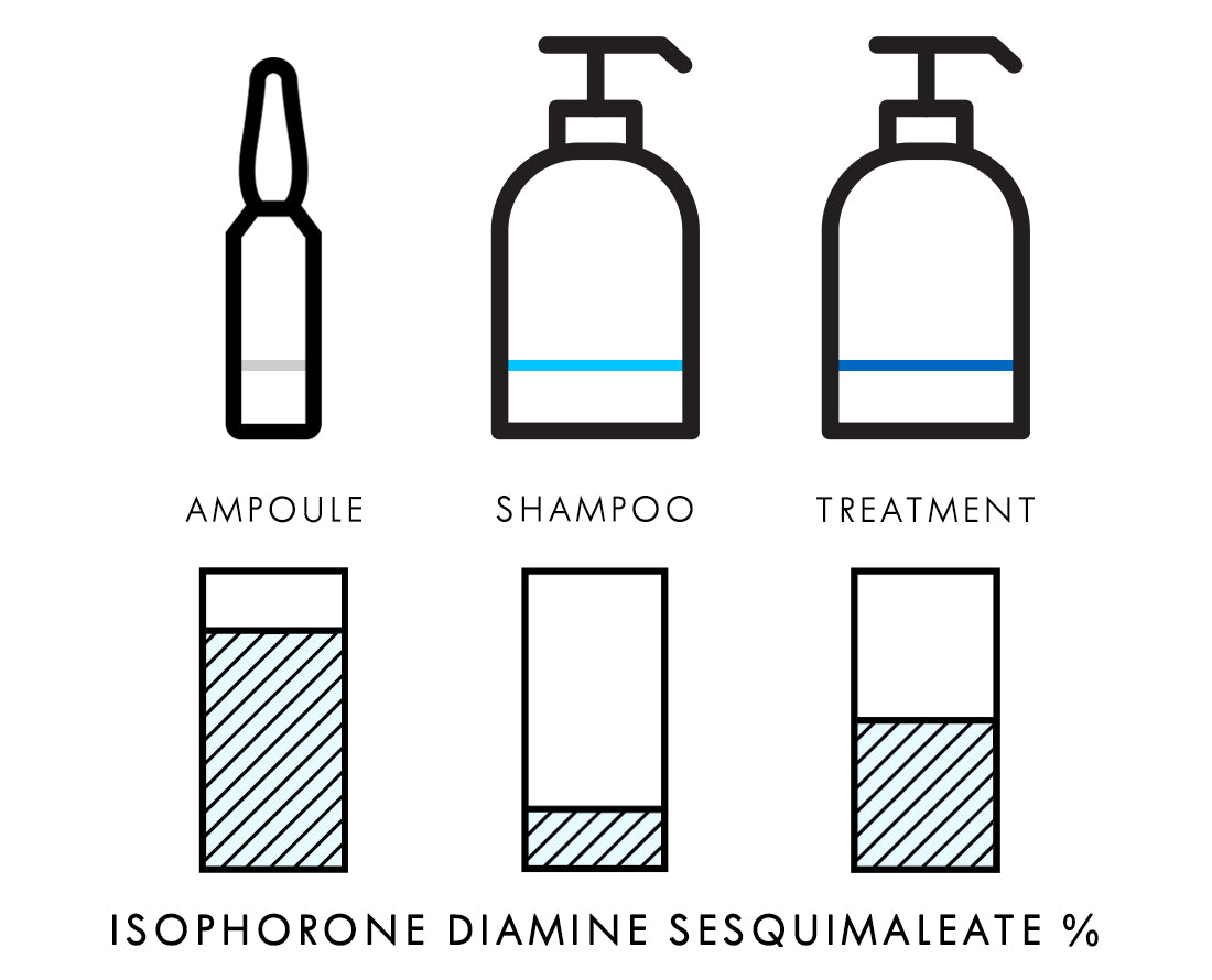 Bonplex Isophorone Diamine Sesquimaleate