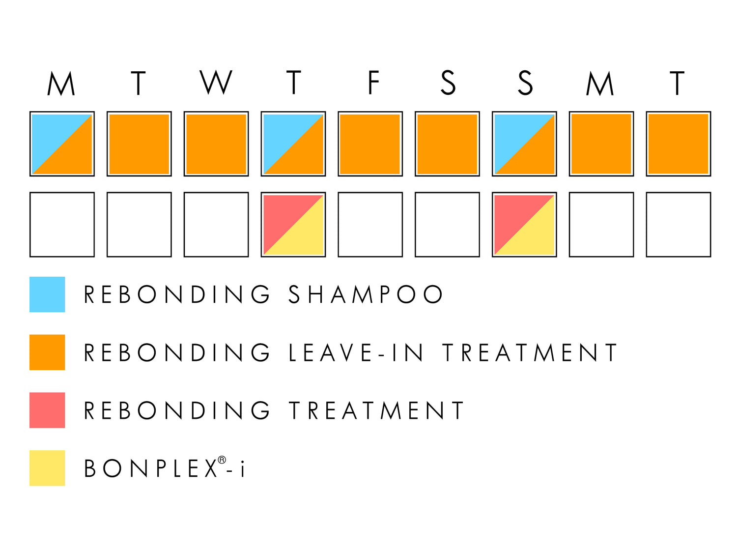 Bonplex damaged hair routine chart