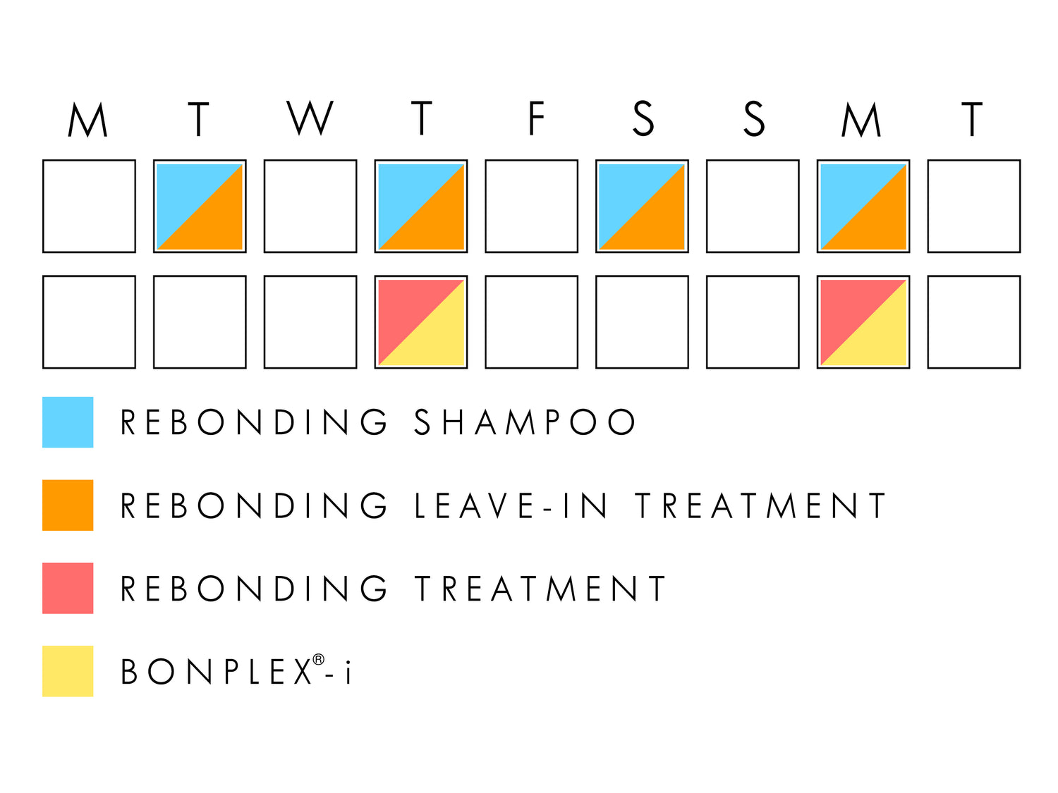 Bonplex dry hair routine chart