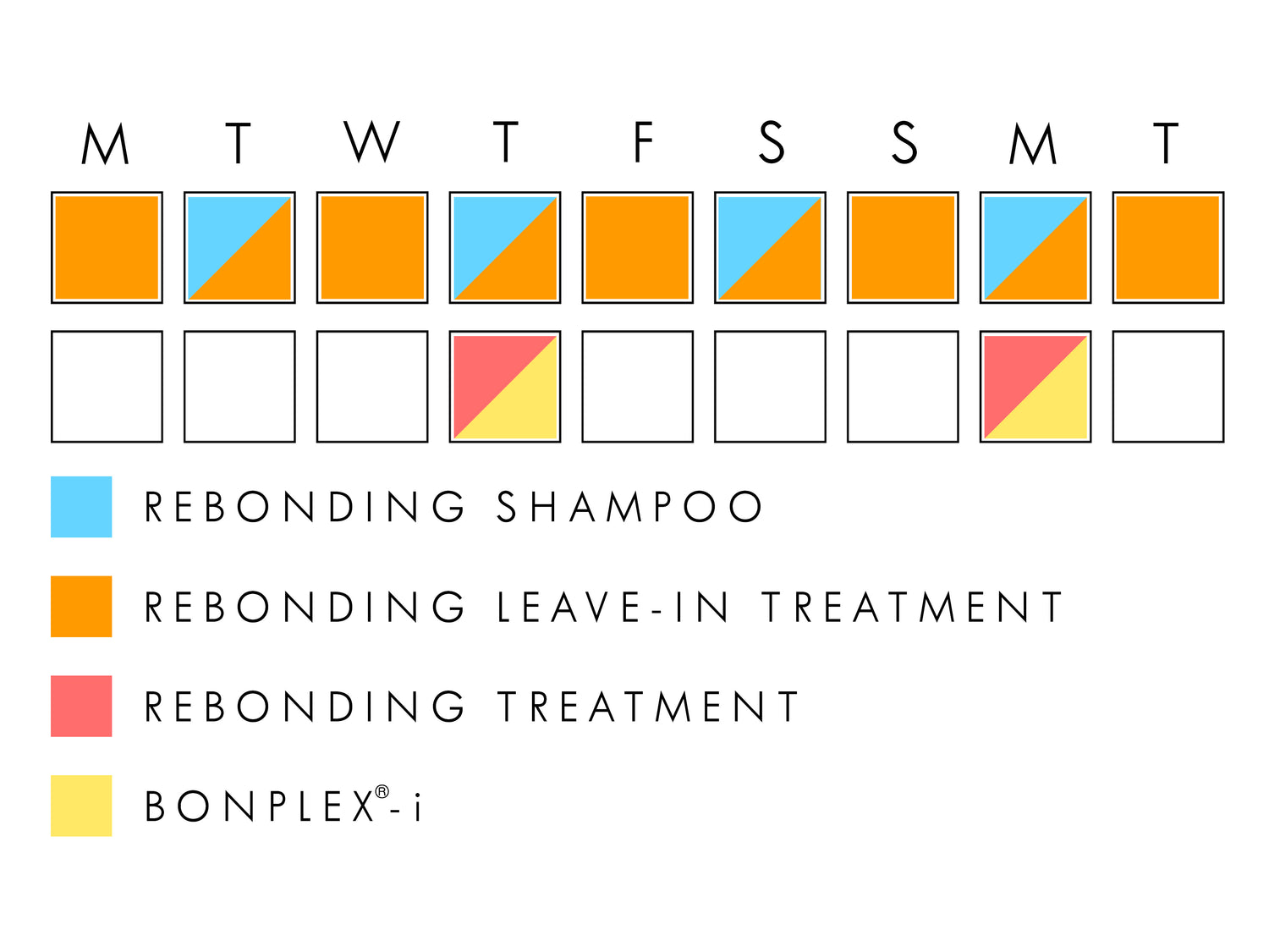 Bonplex frizzy hair routine chart