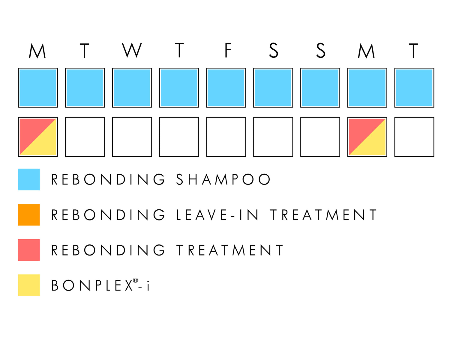 Bonplex oily hair routine chart