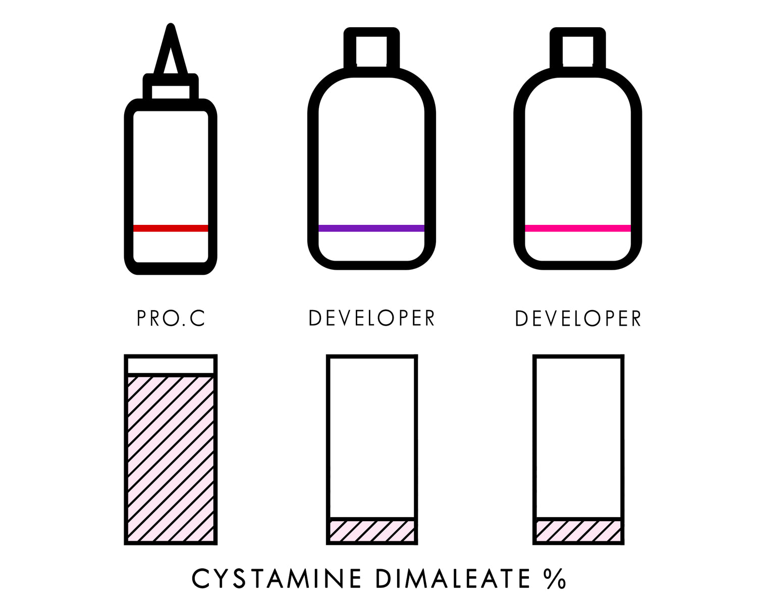 Bonplex Cystamine Dimaleate percentage